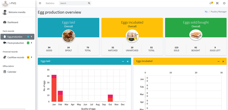 Young4Chicks Poultry Management